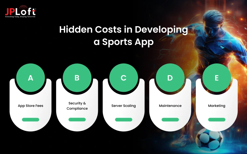 Hidden Costs in Developing a Sports App